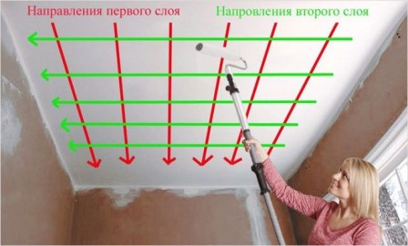 Краска водоэмульсионная для стен и потолков: как правильно выбрать и нанести