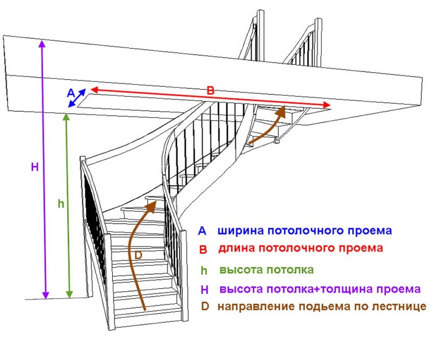  Расчет лестницы на второй этаж 